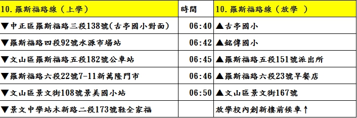 10羅斯福路幹線