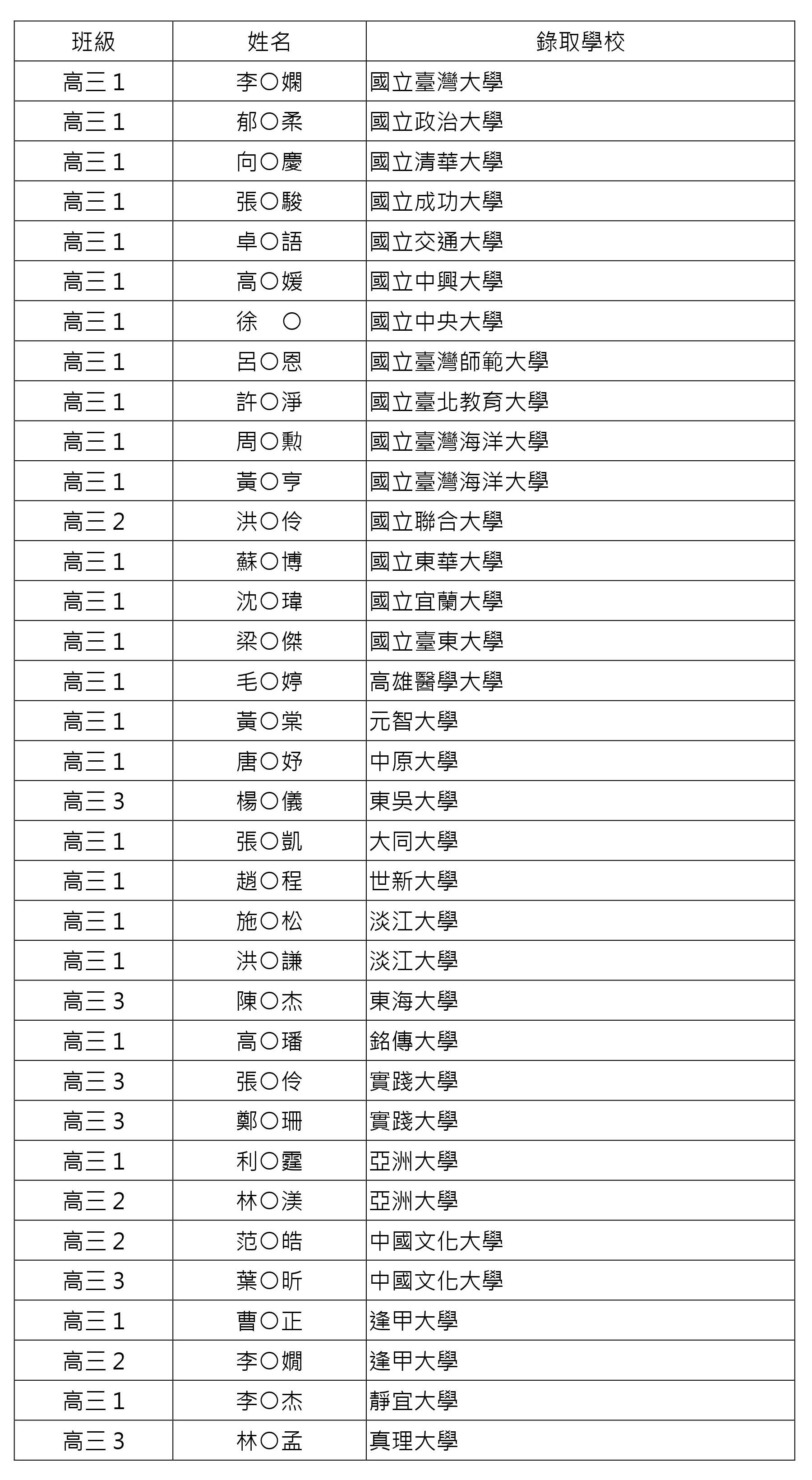 109繁星榜單