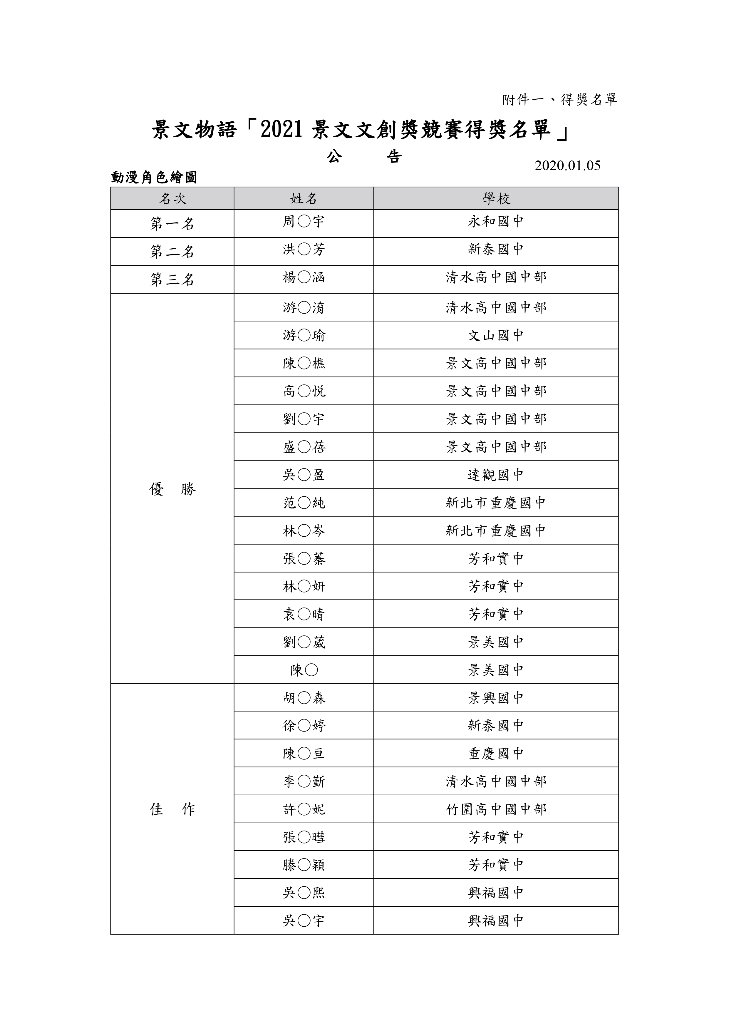 2021景文文創獎得獎名單暨調查表_公告-01.jpg