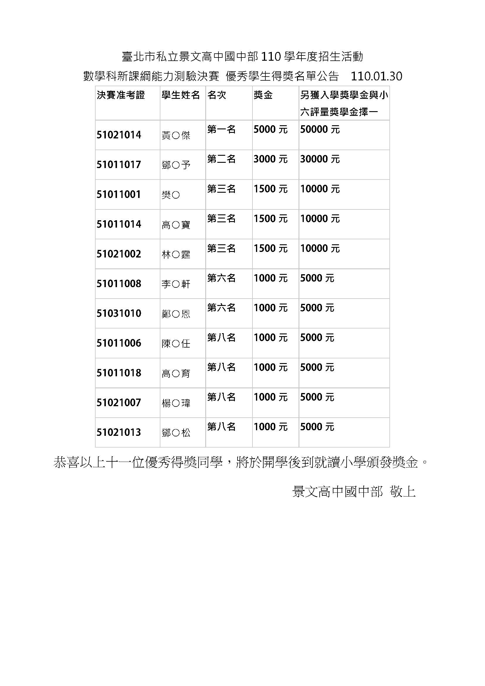 數學科新課綱能力測驗決賽 優秀學生得獎名單公告