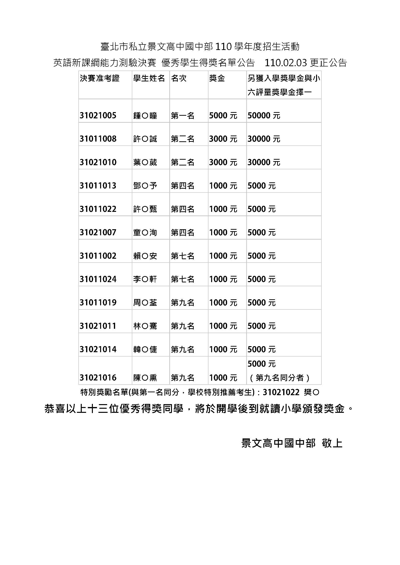 英語新課綱能力測驗決賽 優秀得獎學生名單公告1100203更新公告