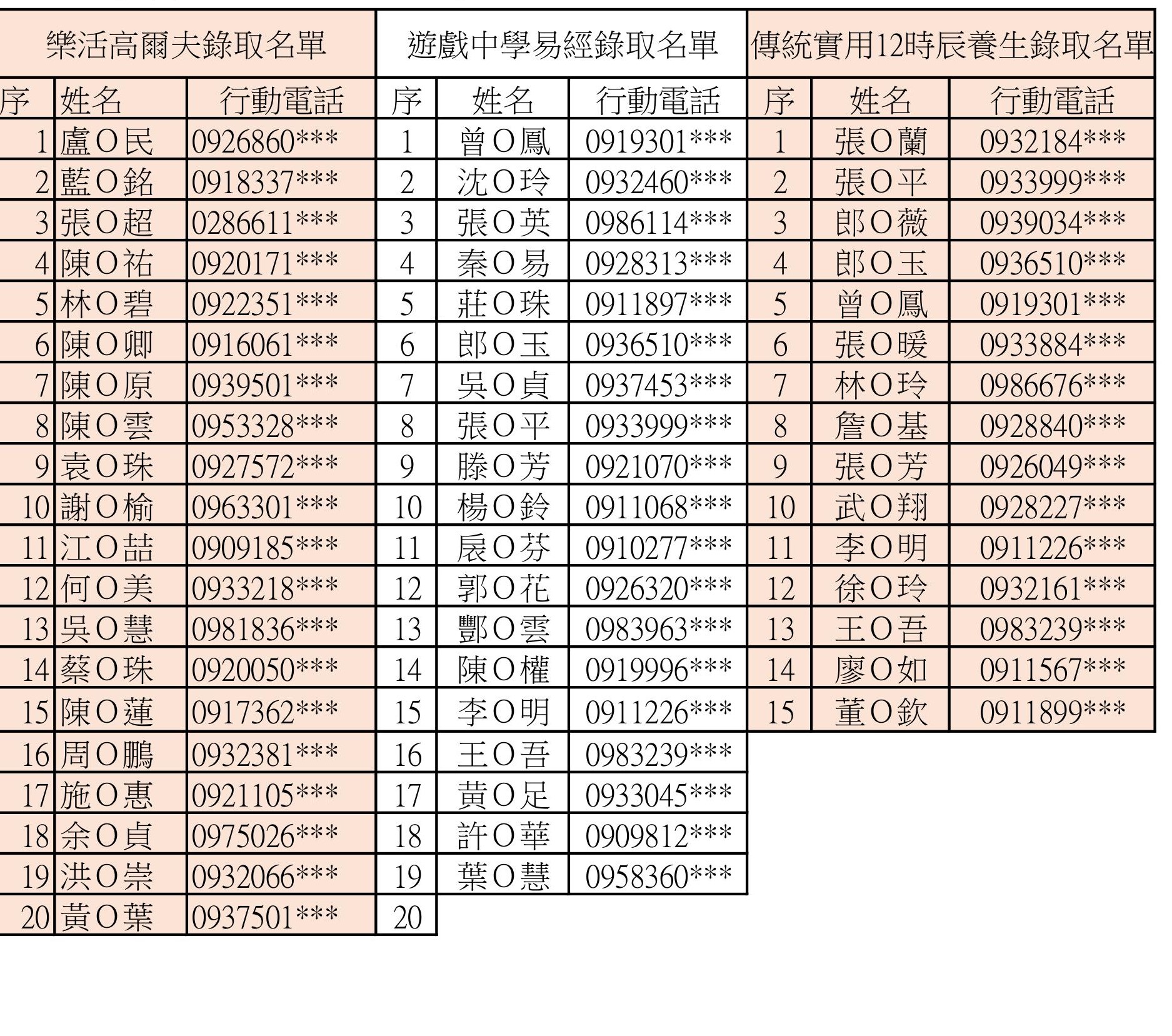 錄取名單2