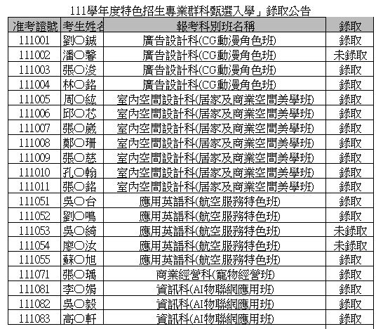 111學年度特色招生專業群科甄選入學」錄取公告