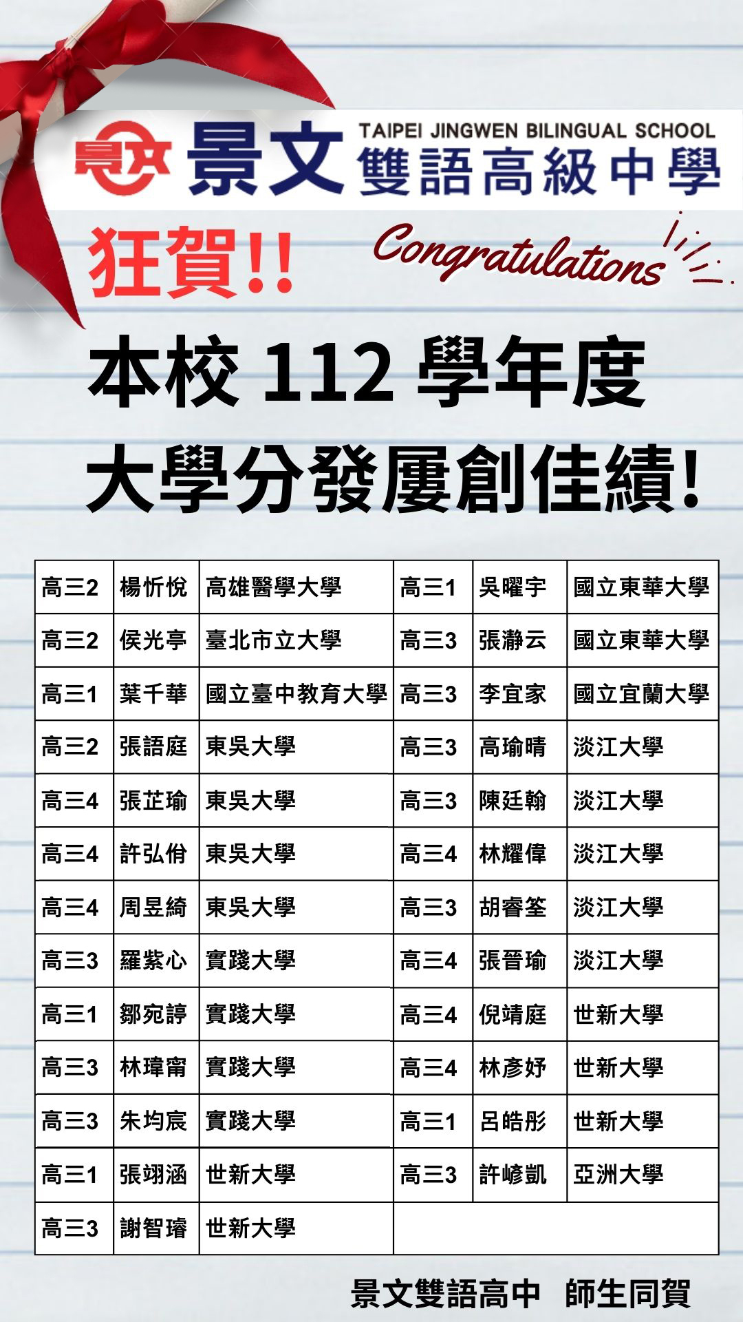 112大學分發入學榜單