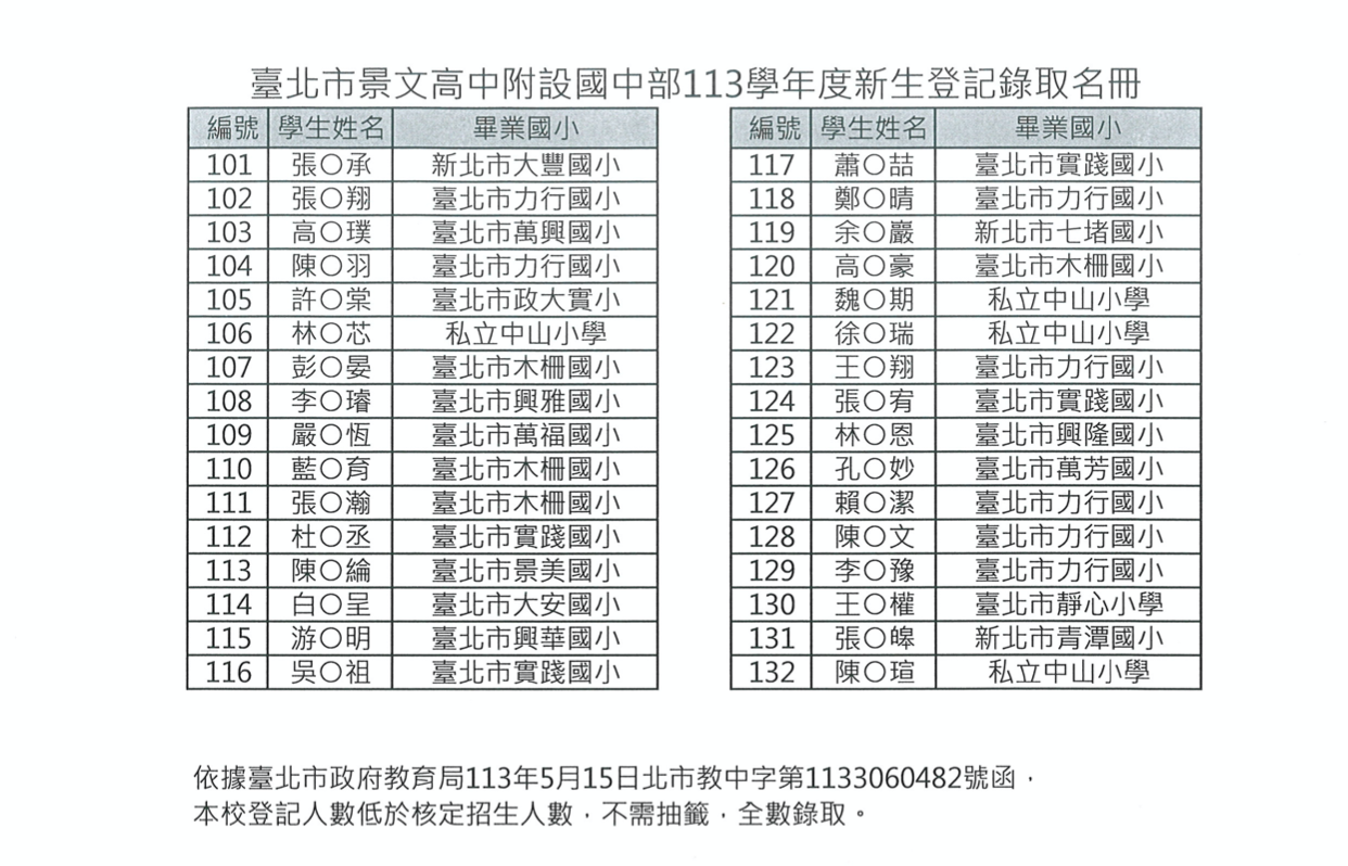 錄取名單2