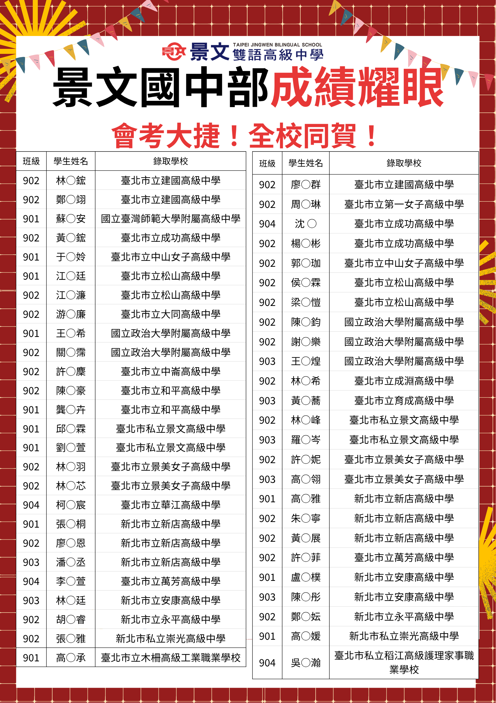 114國中部國中教育會考大免榜單