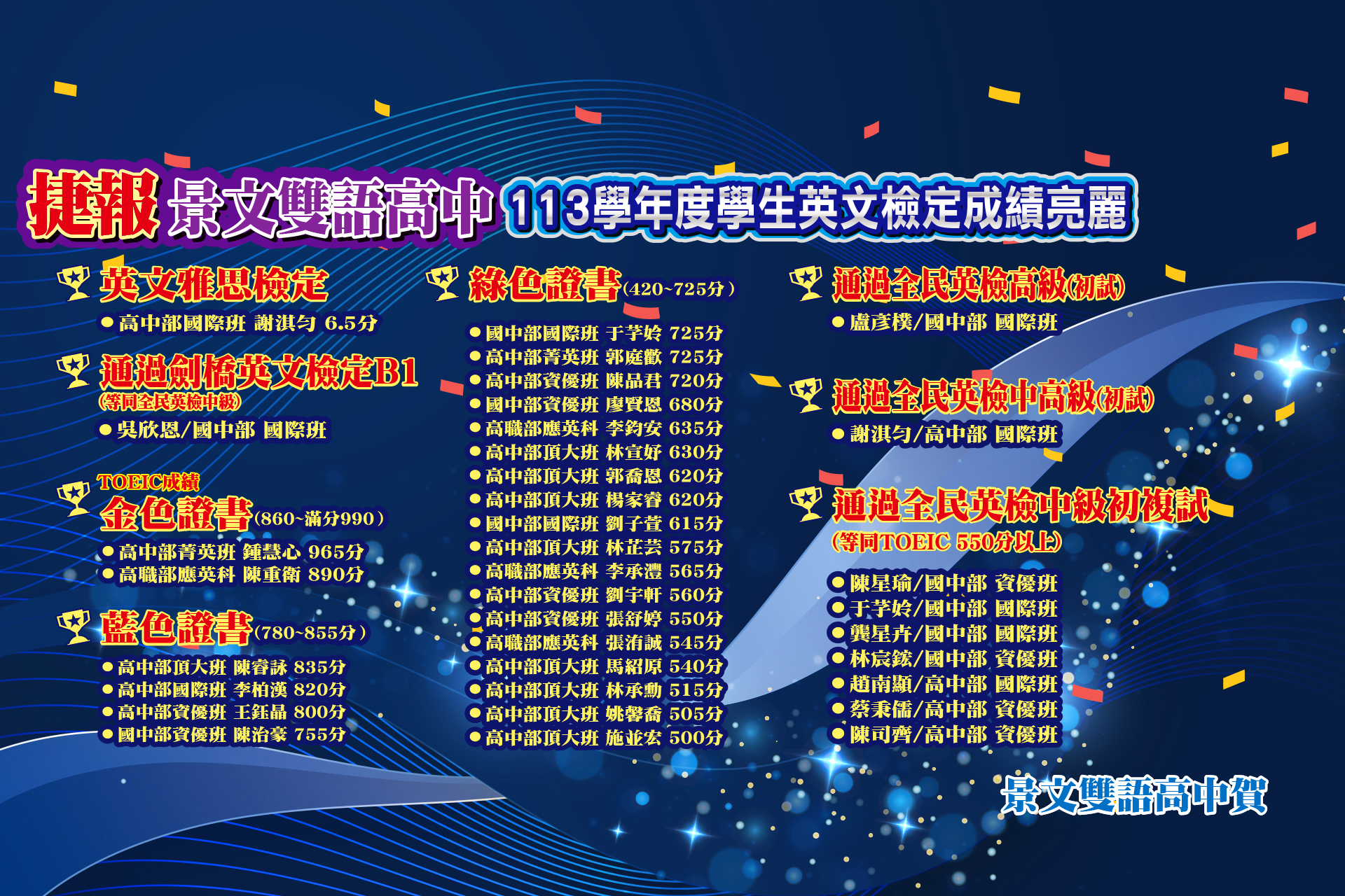 114-0513多益成績