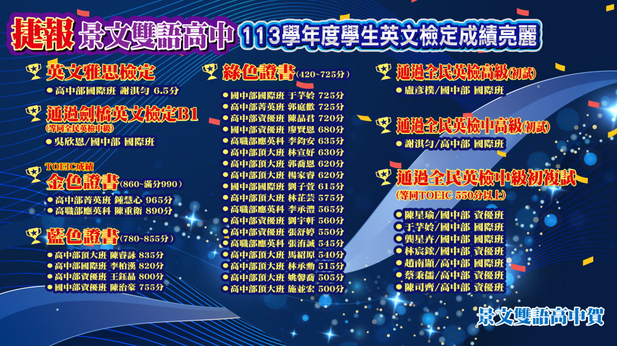114 多益成績 表現亮&#30524;