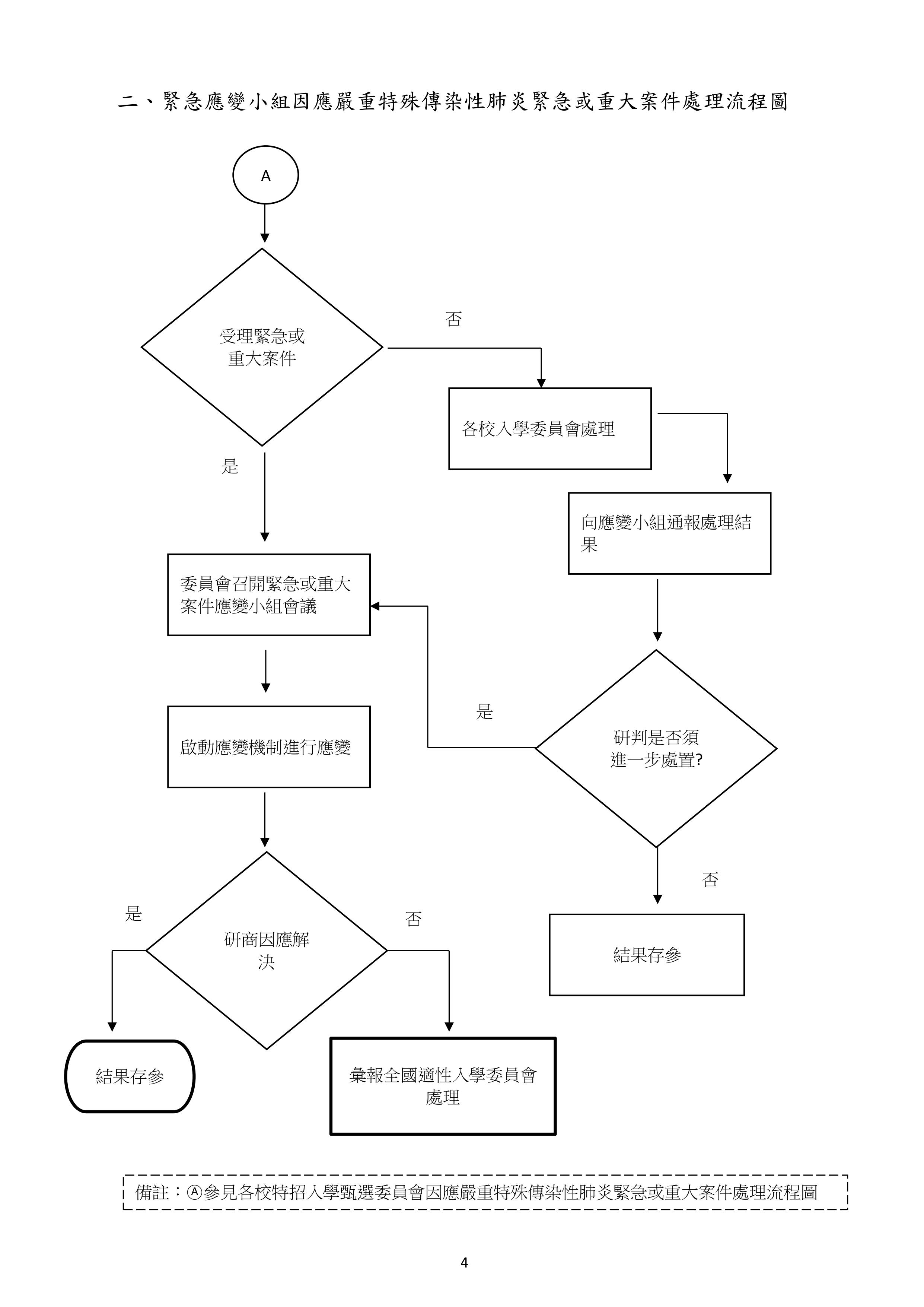 特招因應疫情應變計畫-4