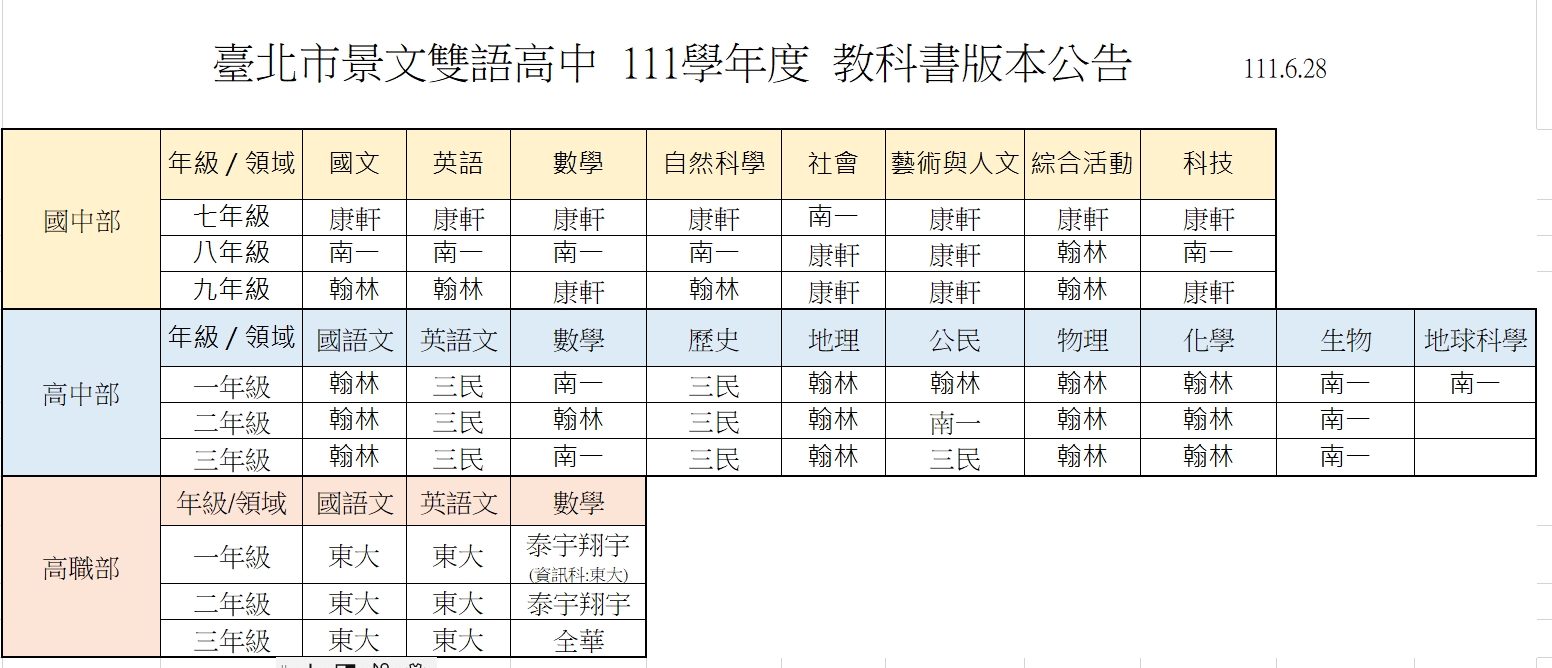 111學年度 教科書版本公告