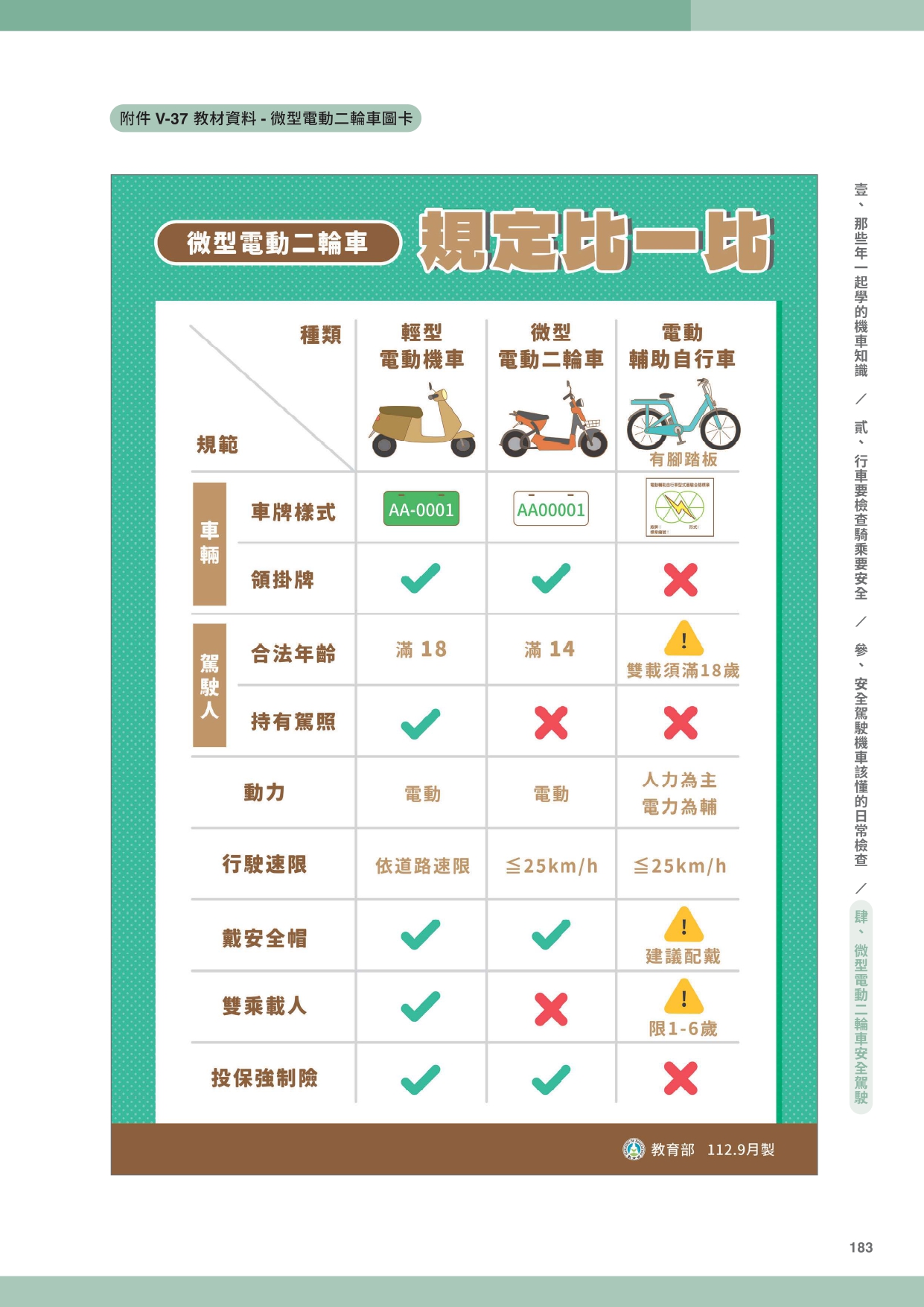 微型電動二輪車圖卡_page-0003