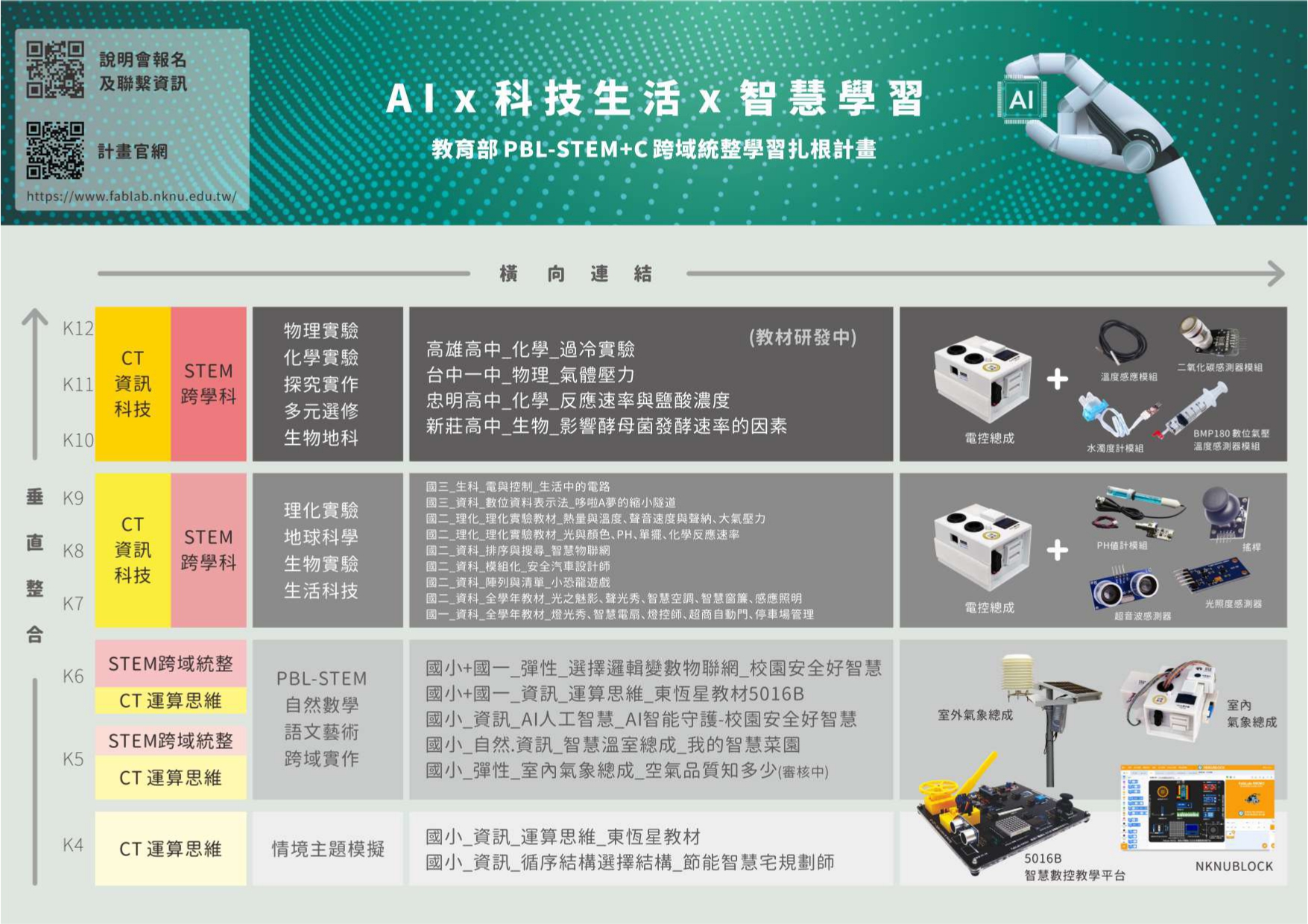 PBL-STEM+C跨域統整學習扎根計畫_page-0003