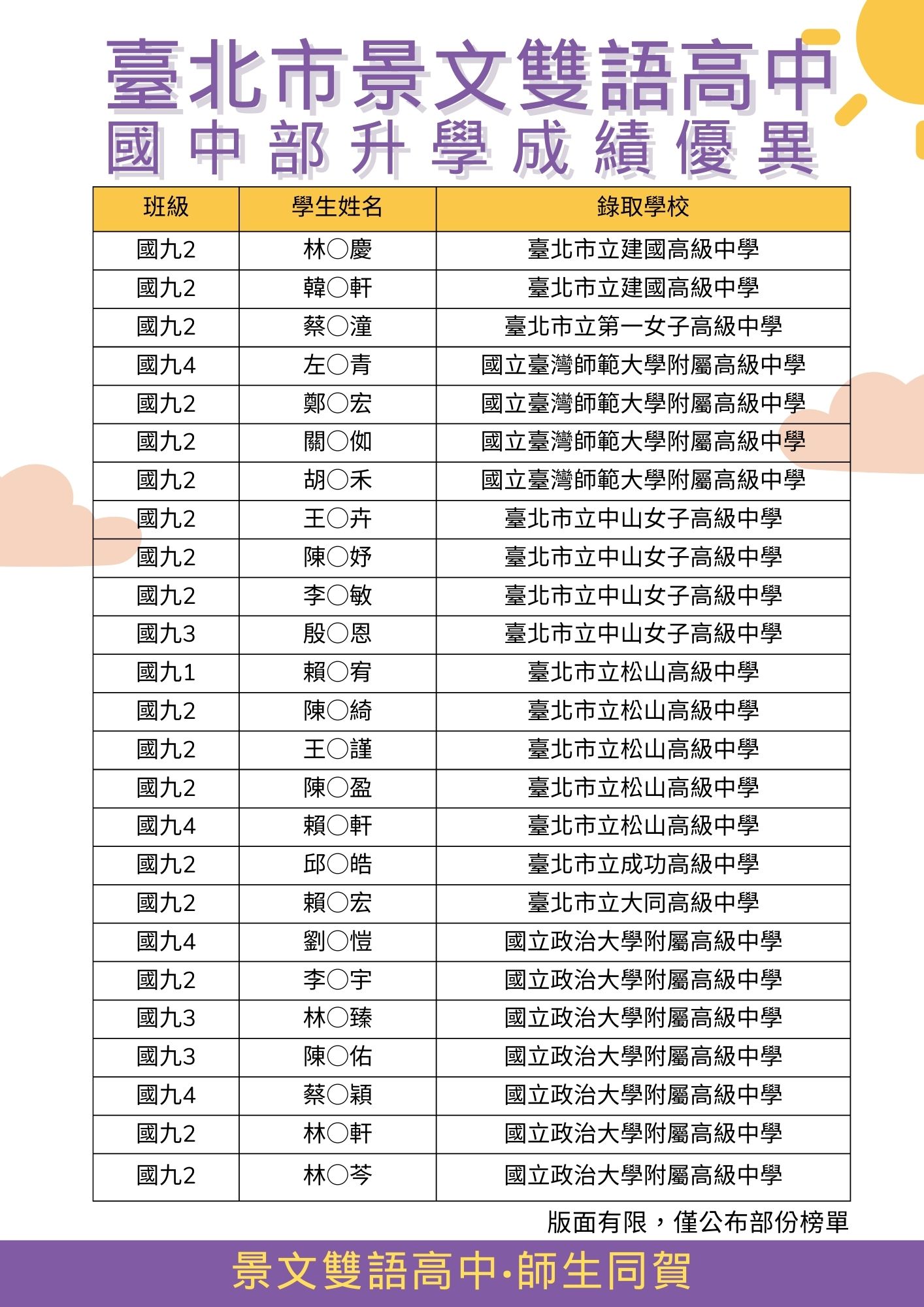 臺北市景文雙語高中國中部112榜單