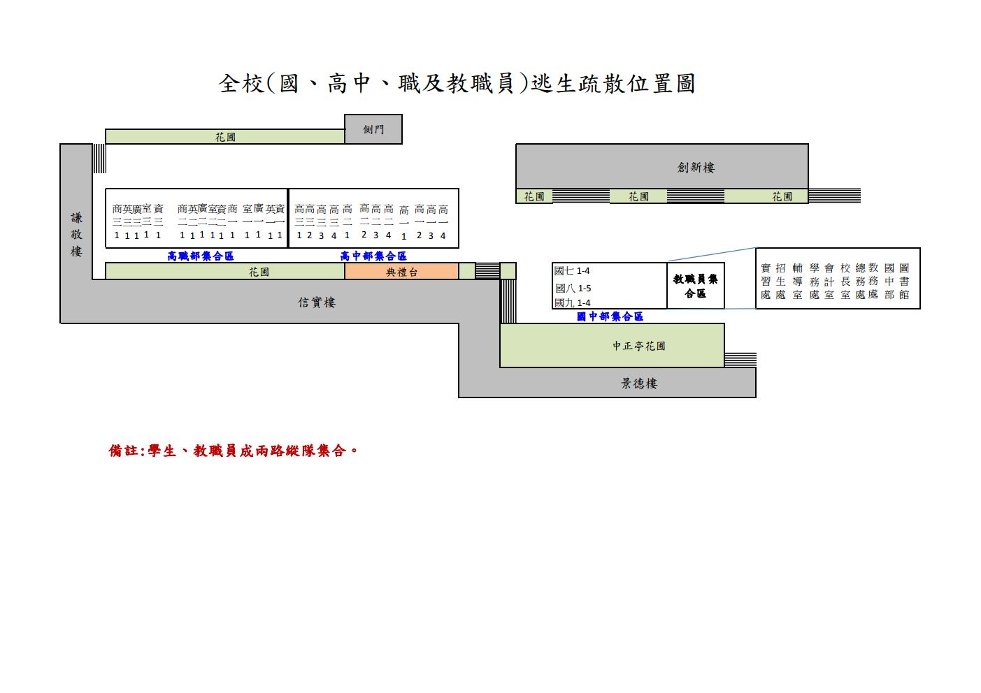 地震全校疏散集合位置圖