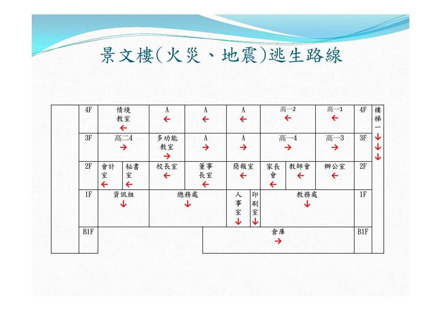 景文樓逃生路線(火災、地震)