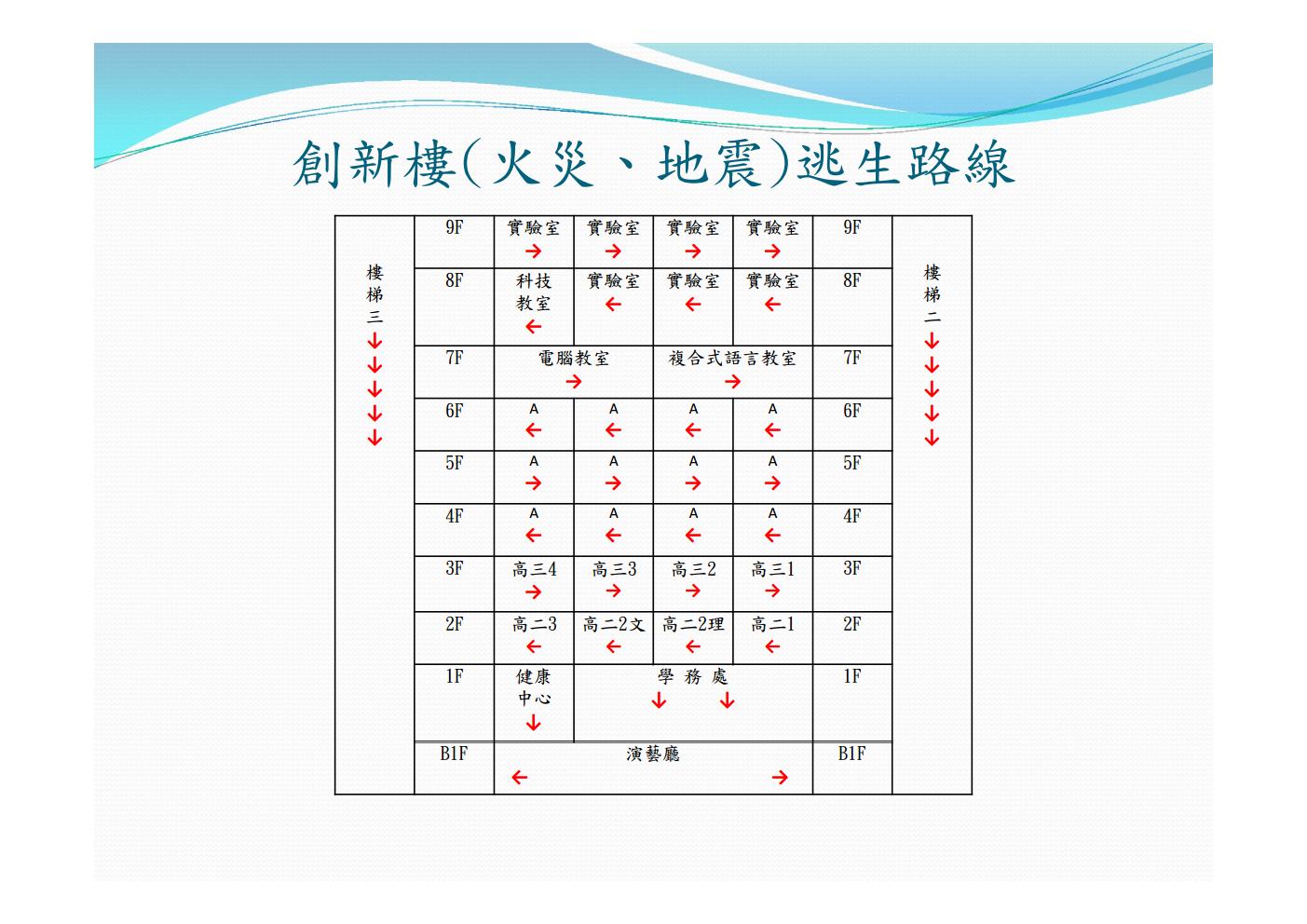 創新樓(火災、地震)逃生路線