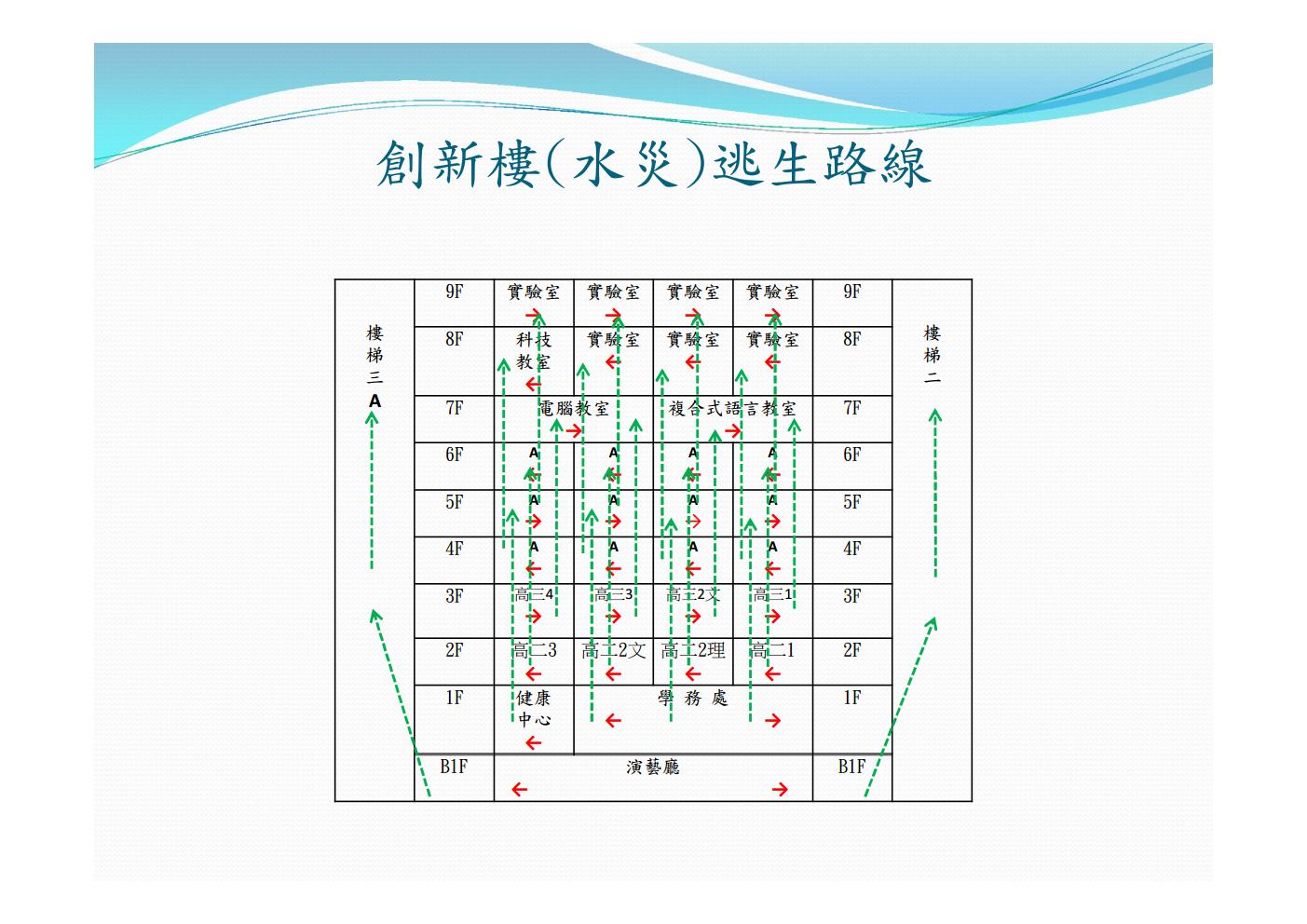 創新樓(水災)逃生路線