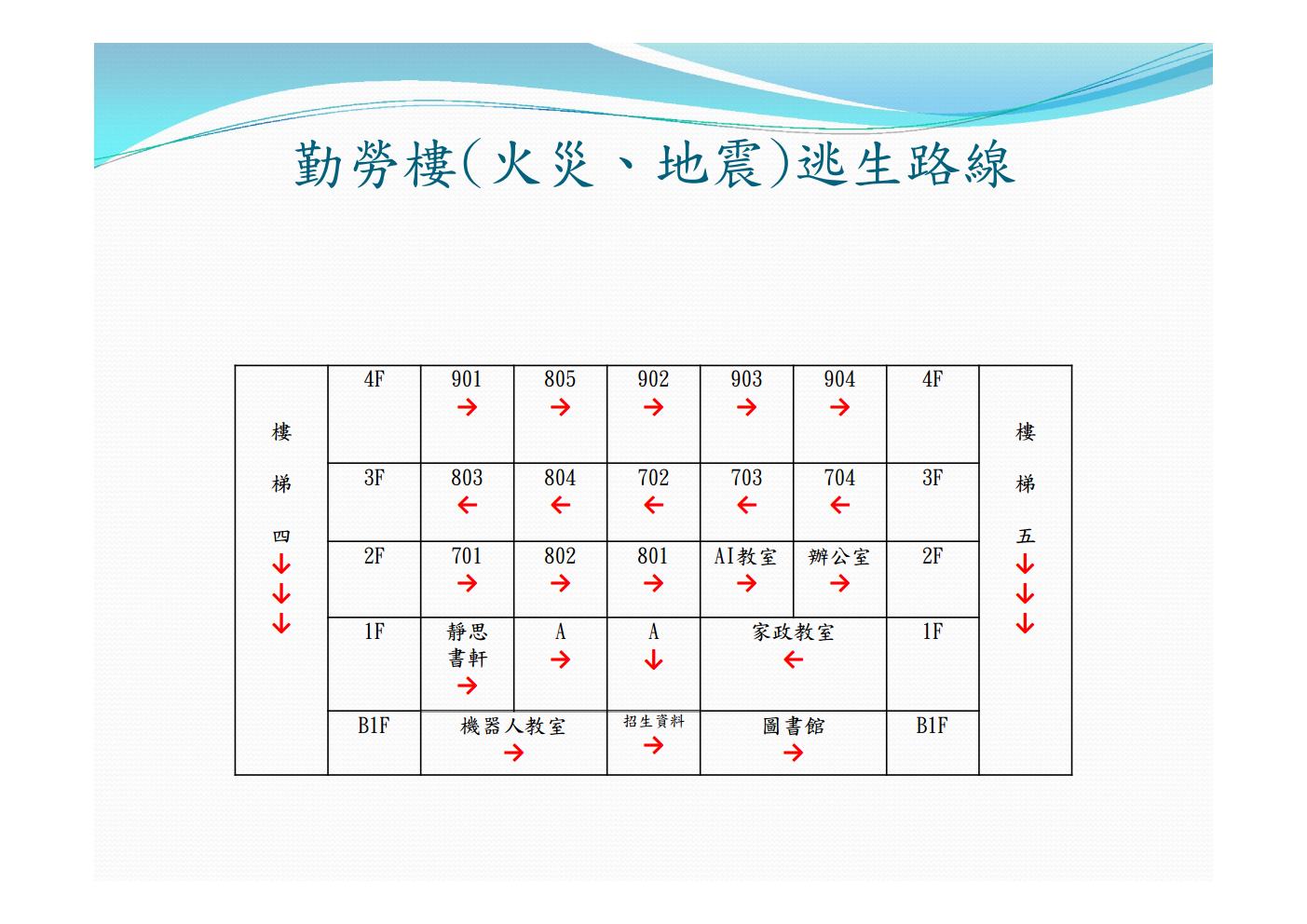 勤勞樓(火災、地震)逃生路線