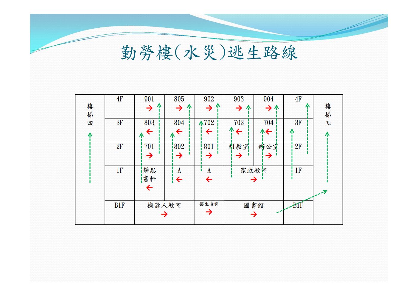 勤勞樓(水災)逃生路線