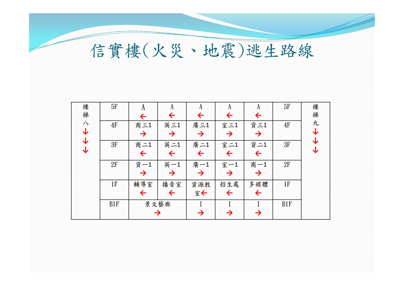 信實樓(火災、地震)逃生路線