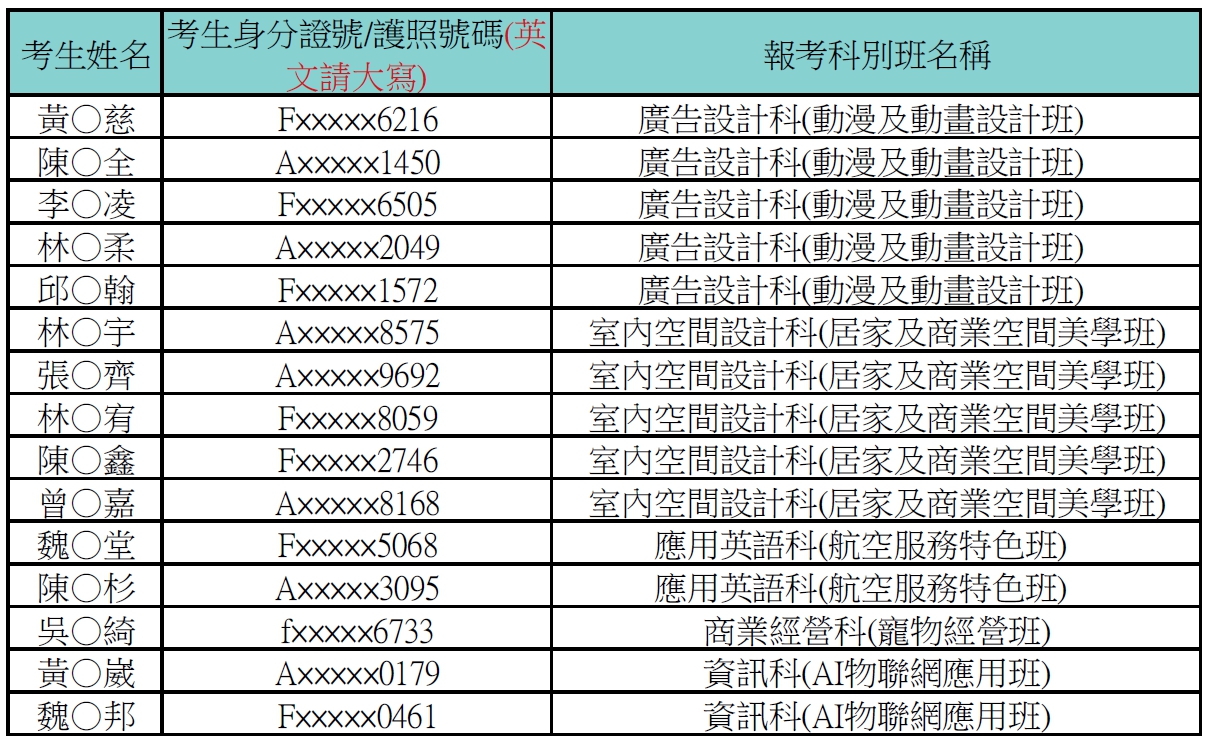 錄取名單
