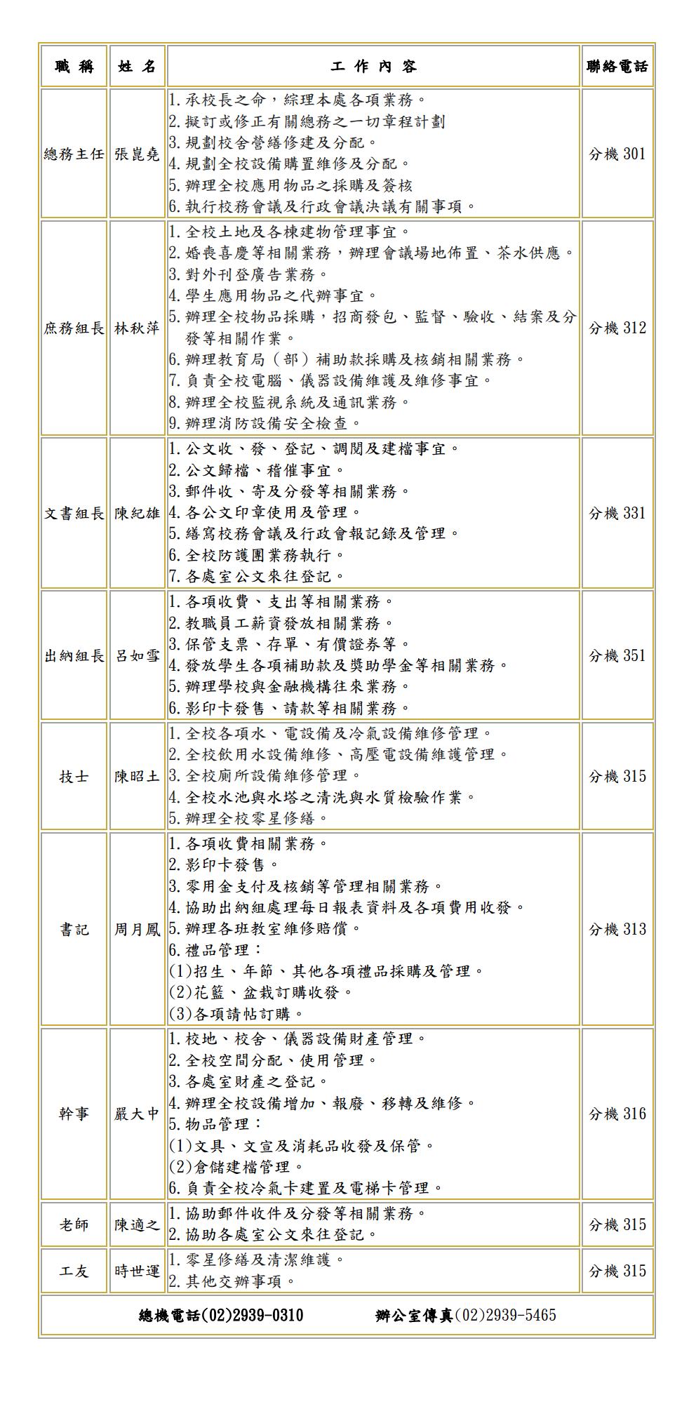 總務處服務成員