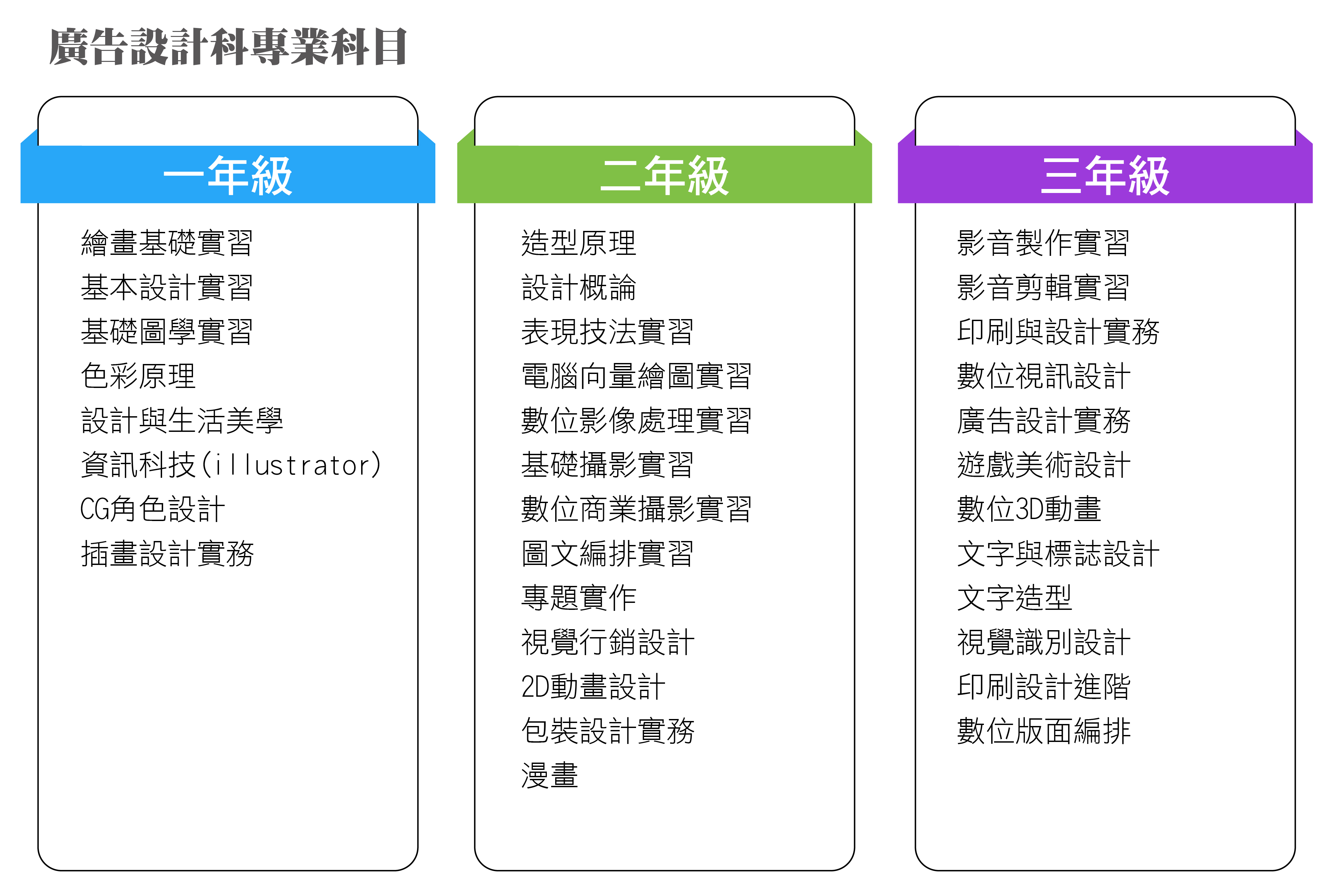 1廣設科專業科目