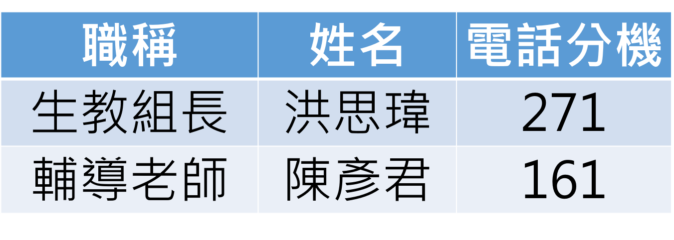 成員介紹(國中部)