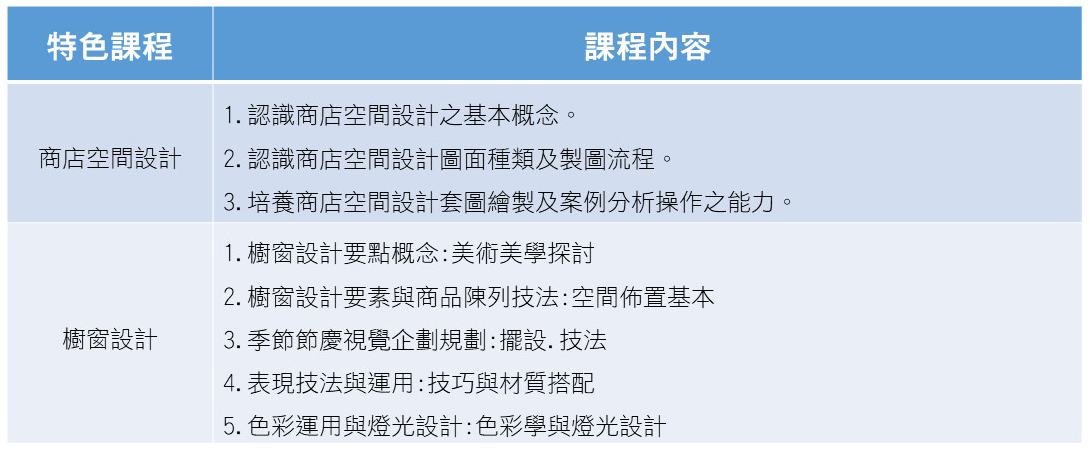 門市辦公設計
