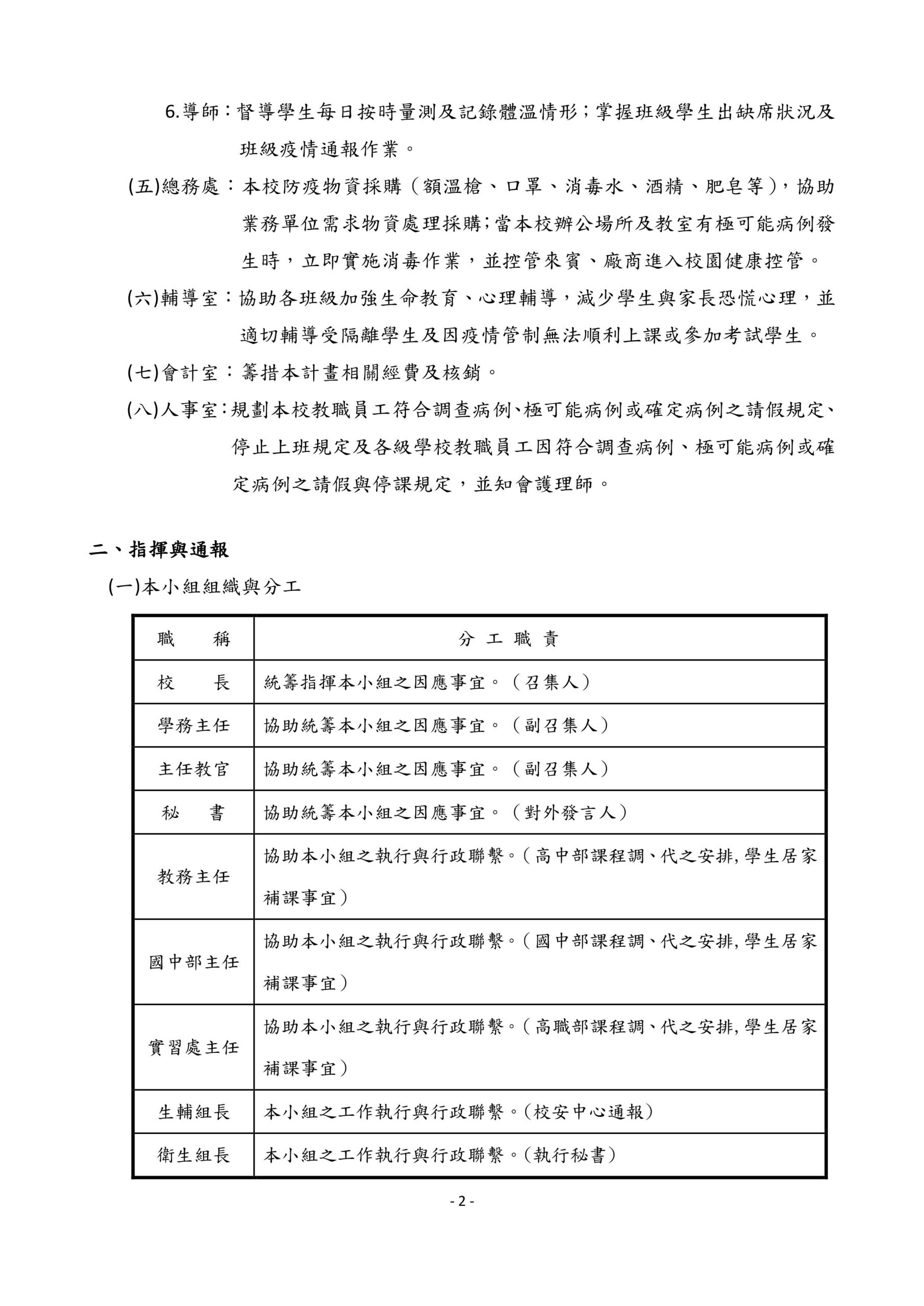 防疫小組2