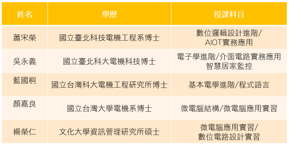 03資訊科師資